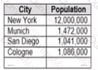 Analytics-DA-201 Question 26