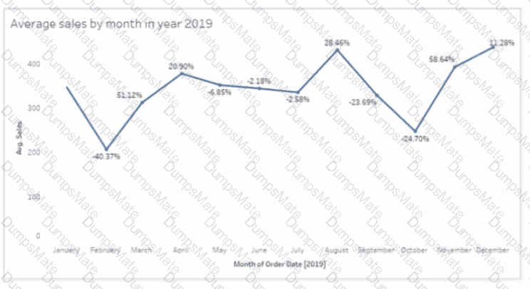 Analytics-DA-201 Question 31