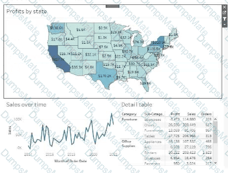 Analytics-DA-201 Question 5