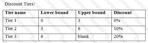 CPQ-211 Question 24