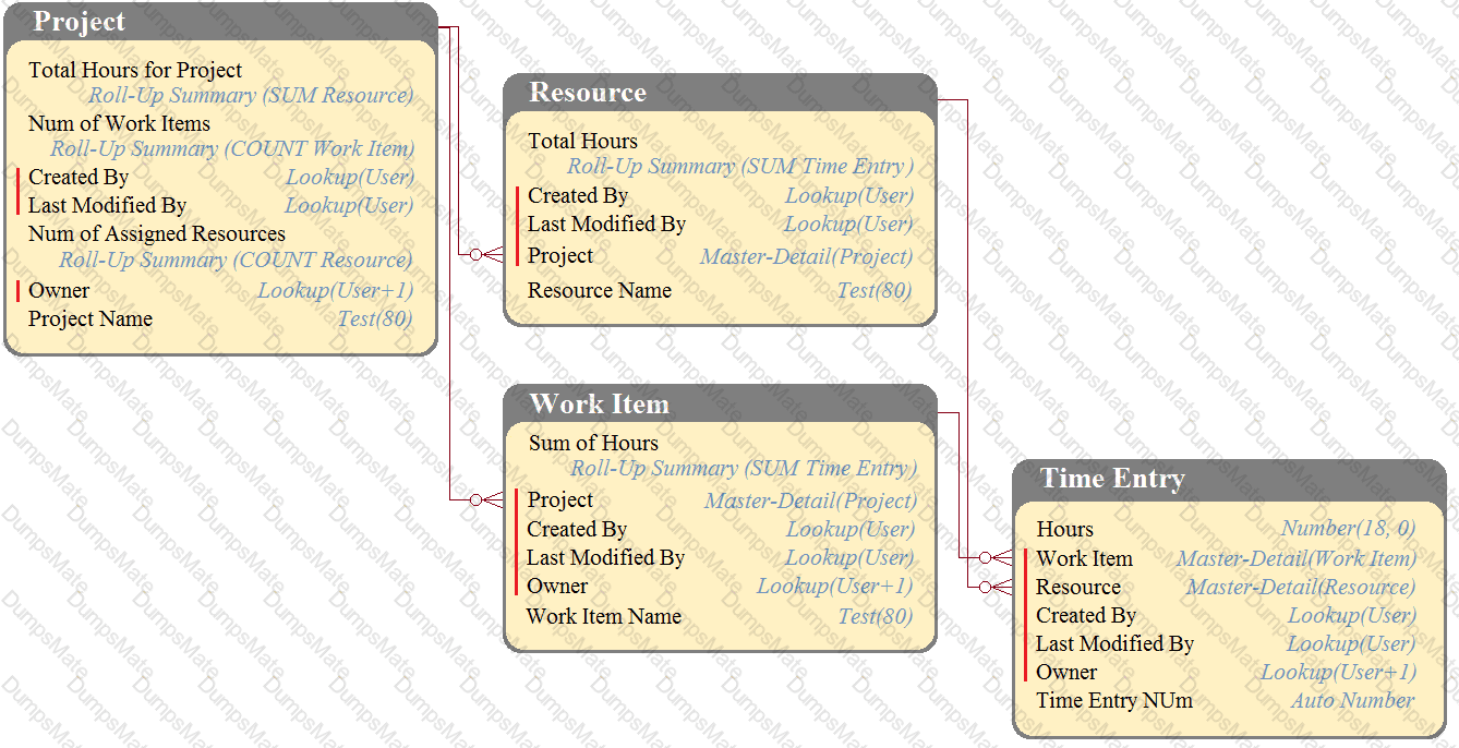 Data-Architecture-And-Management-Designer Question 14