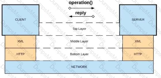 MuleSoft-Platform-Architect-I Question 25