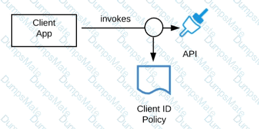 MuleSoft-Platform-Architect-I Question 40