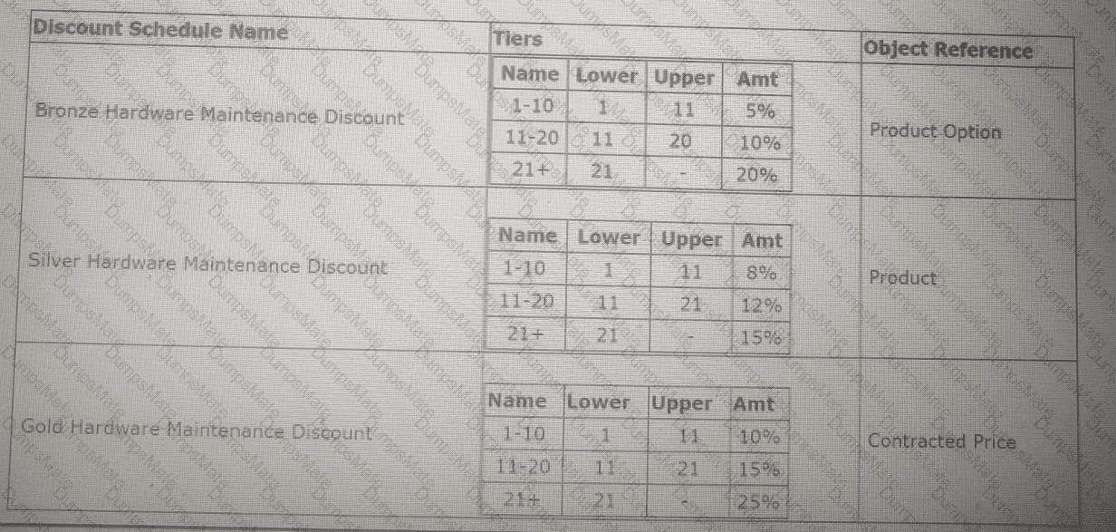 Sales-Admn-202 Question 37