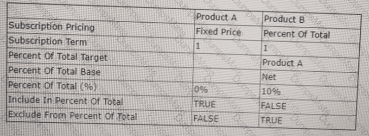 Sales-Admn-202 Question 56