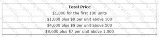 Sales-Admn-202 Question 23