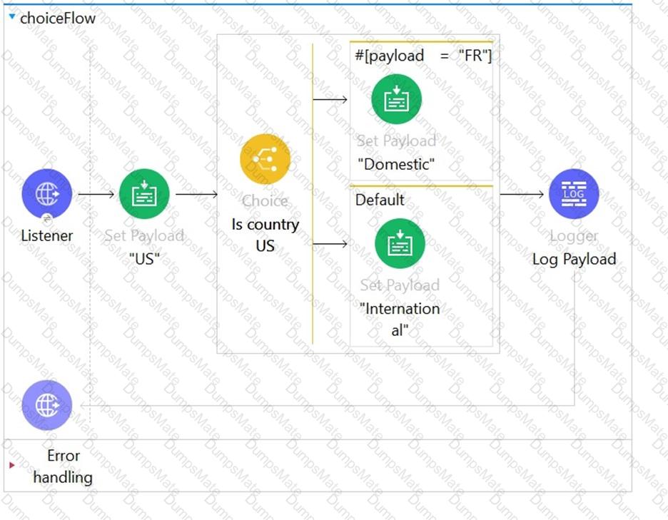 Salesforce-MuleSoft-Developer-I Question 68