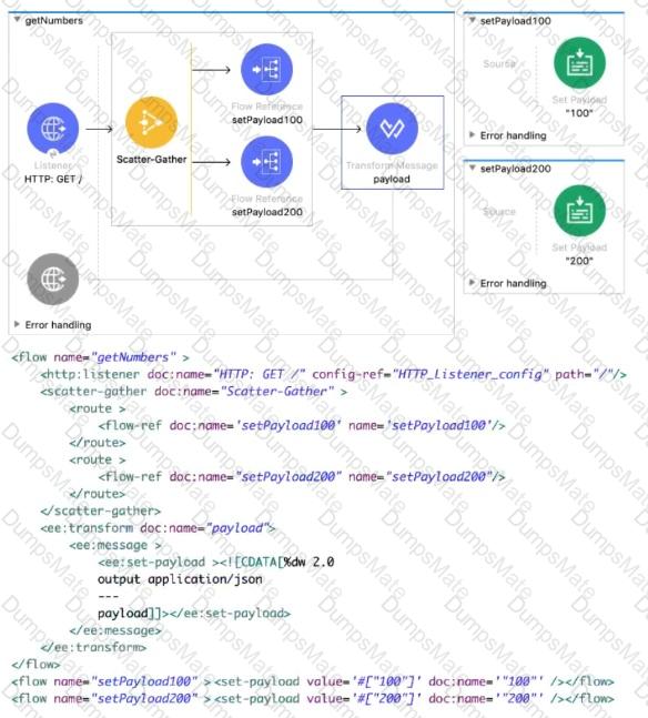 Salesforce-MuleSoft-Developer-I Question 4