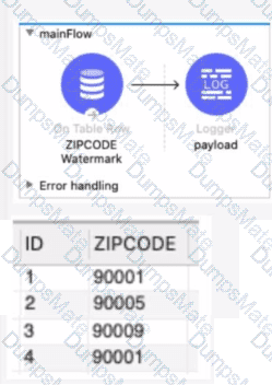 Salesforce-MuleSoft-Developer-I Question 54