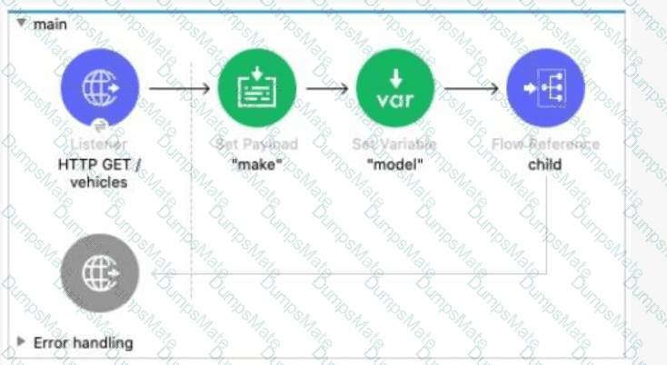 Salesforce-MuleSoft-Developer-I Question 42