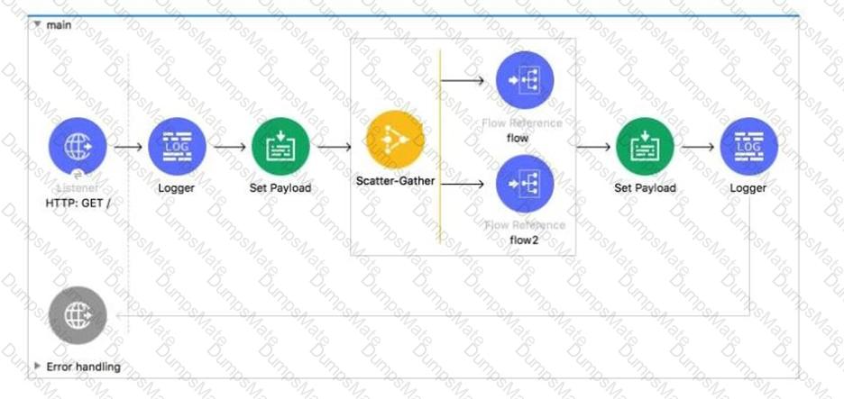 Salesforce-MuleSoft-Developer-I Question 30