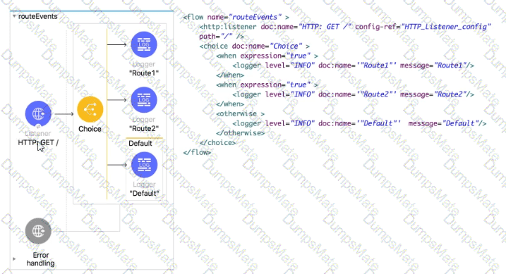 Salesforce-MuleSoft-Developer-I Question 55