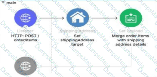 Salesforce-MuleSoft-Developer-I Question 16