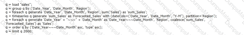 Tableau-CRM-and-Einstein-Discovery-Consultant Question 21