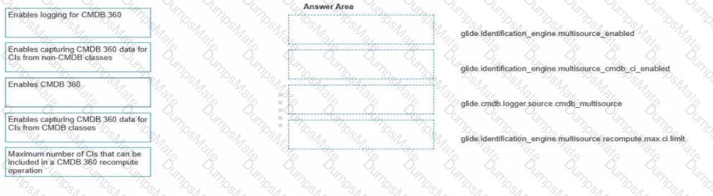 CIS-DF Question 23
