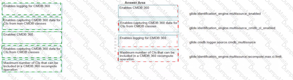 CIS-DF Answer 23