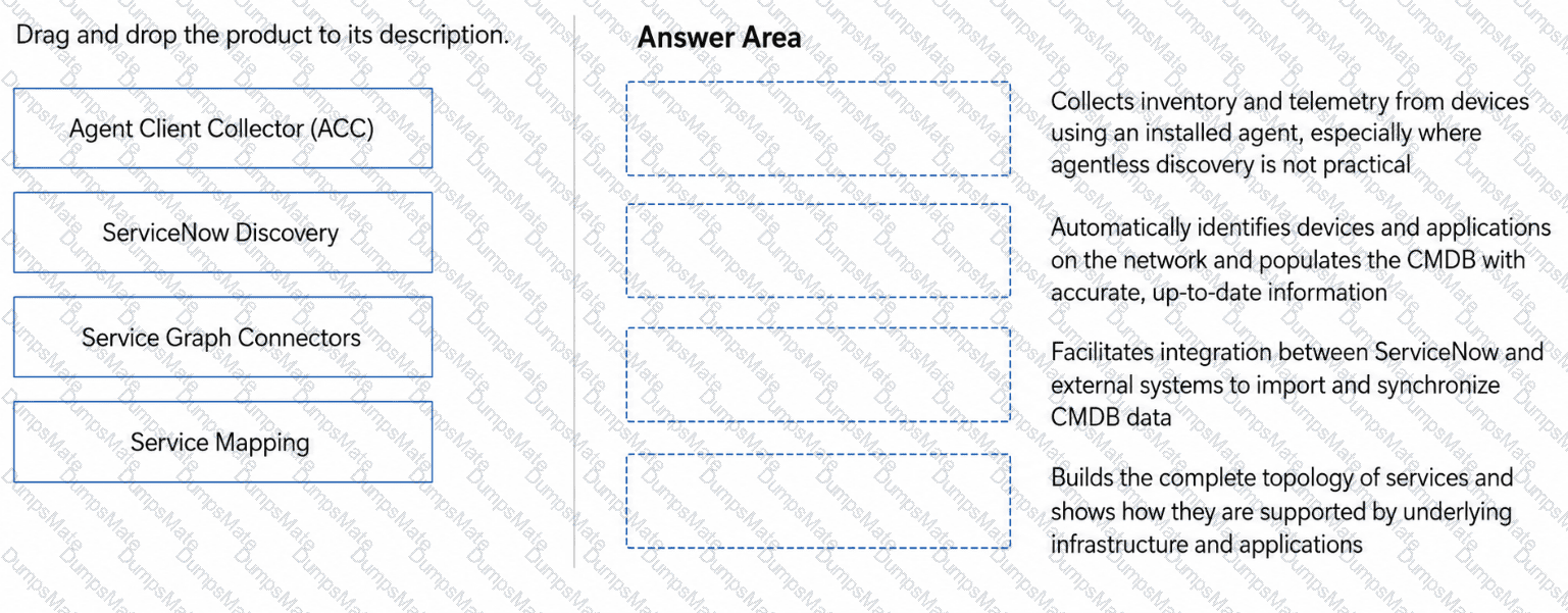 CIS-DF Question 7