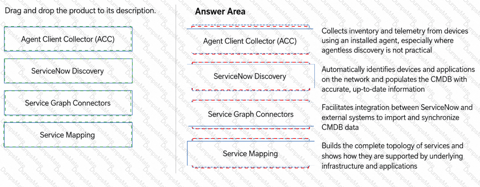 CIS-DF Answer 7