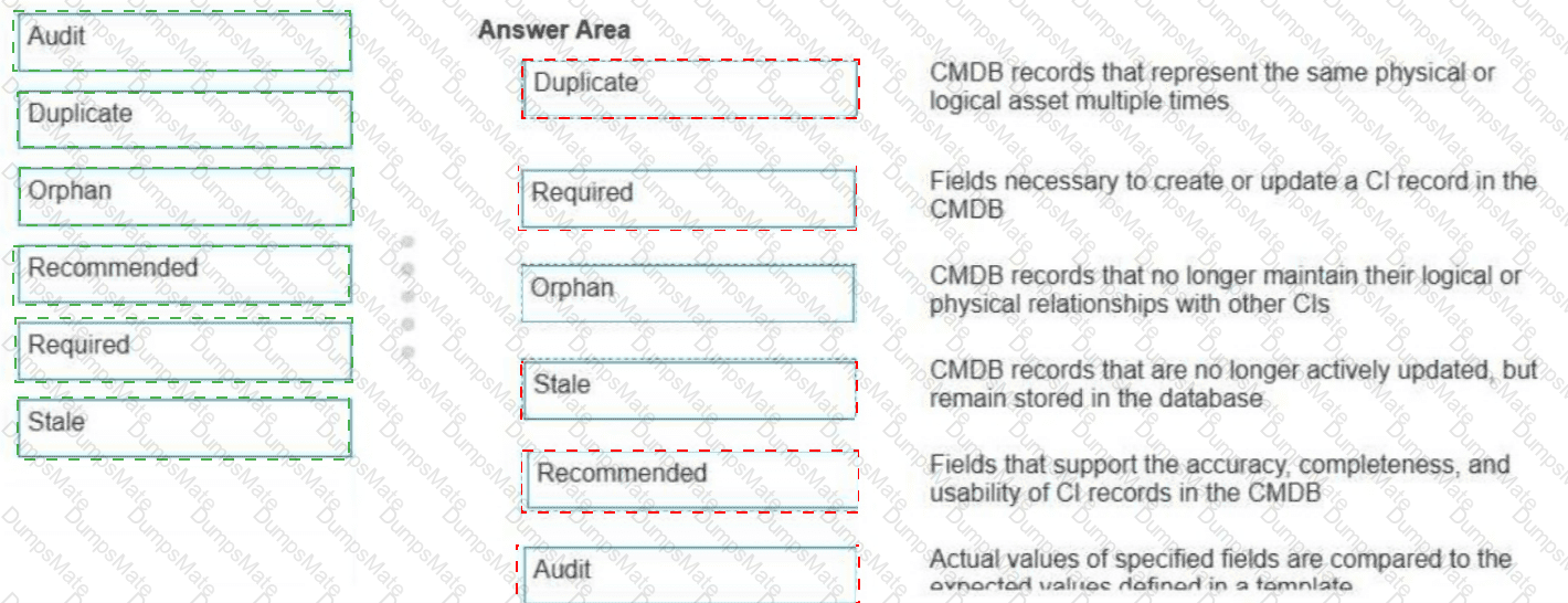 CIS-DF Answer 60