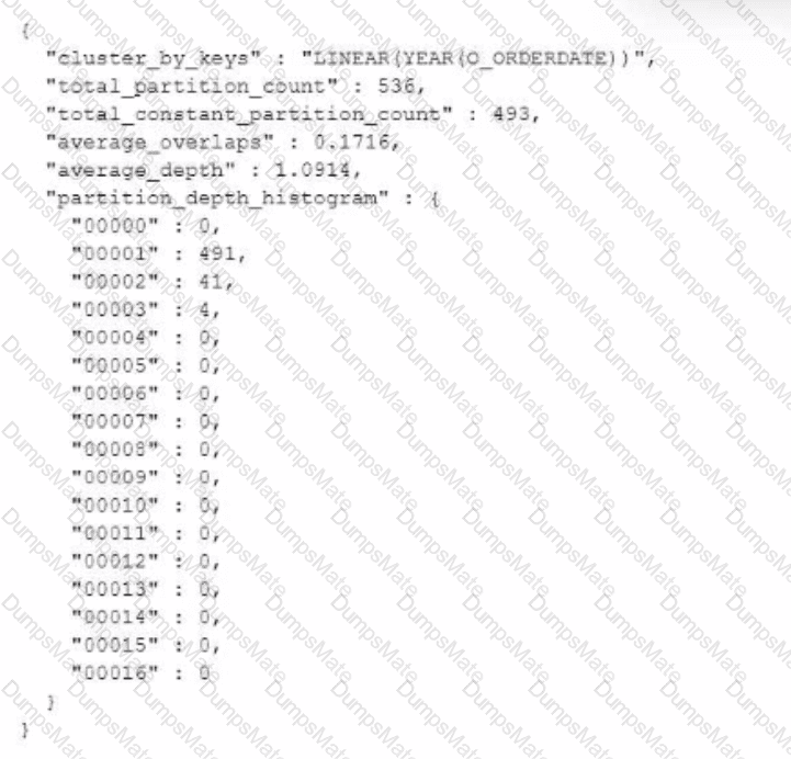 DEA-C01 Question 6