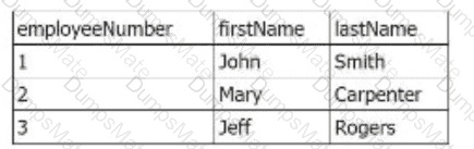 SPLK-1002 Question 67