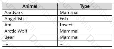 TDA-C01 Question 27