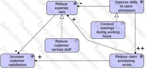 OG0-093 Online Tests