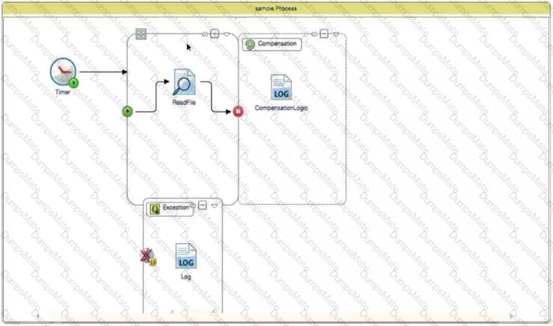 TCA-Tibco-BusinessWorks Question 13