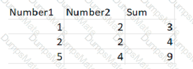 UiPath-ADAv1 Question 88