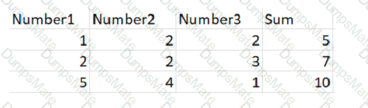 UiPath-ADAv1 Question 88
