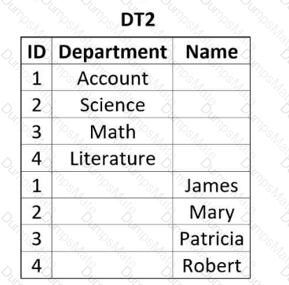 UiPath-ADPv1 Question 21