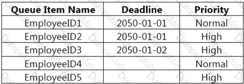 UiPath-ARDv1 Question 32