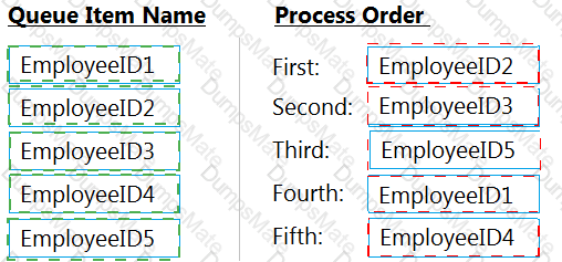 UiPath-ARDv1 Answer 32