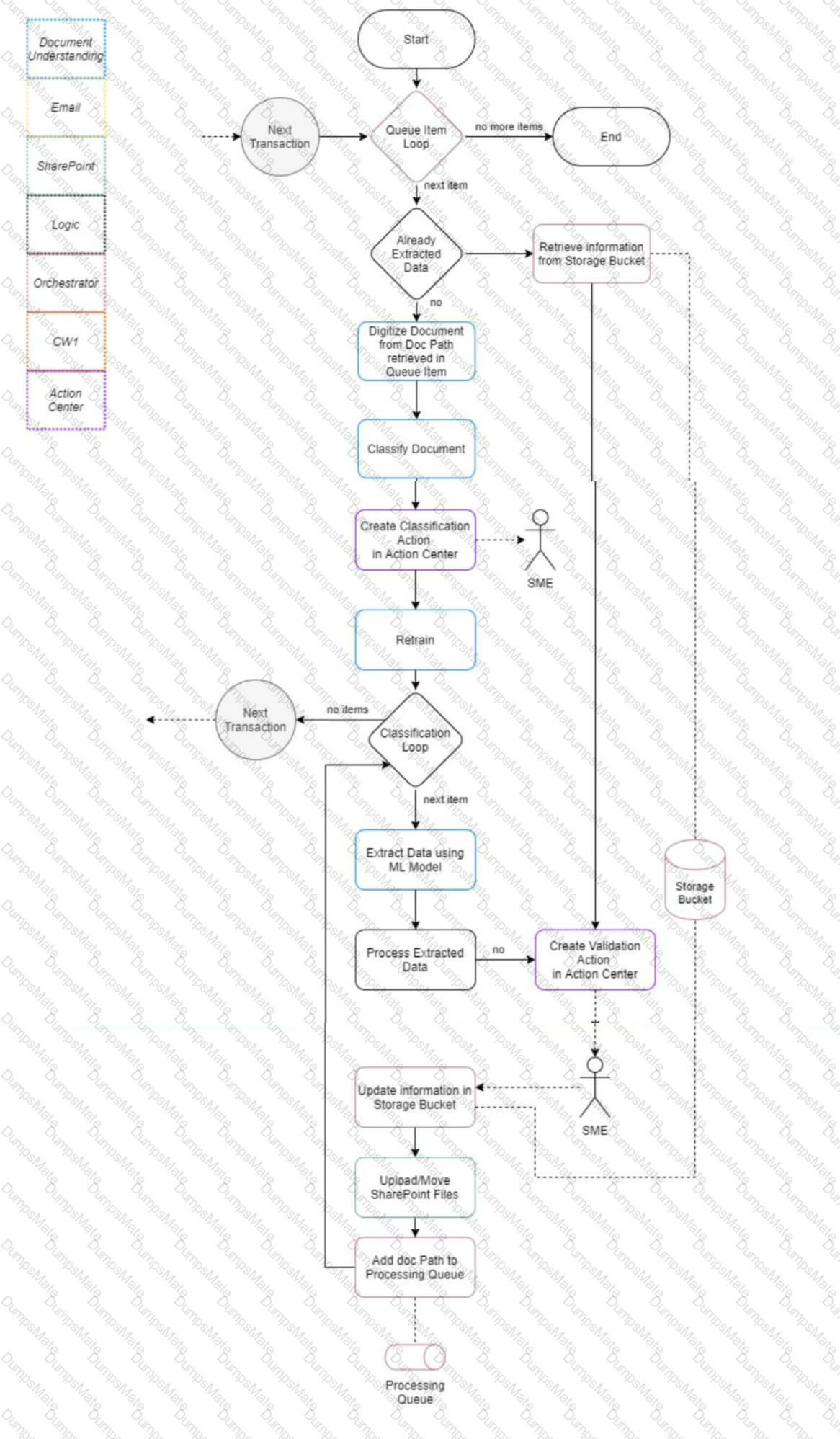 UiPath-ASAPv1 Question 12