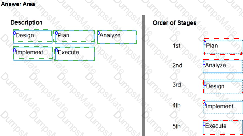 UiPath-TAEPv1 Answer 33