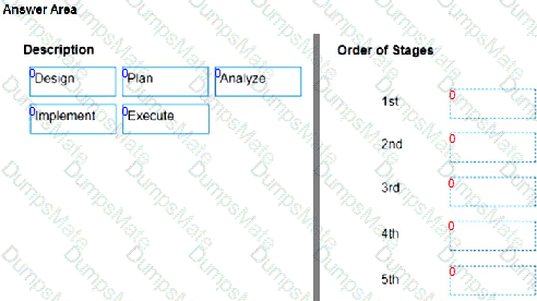 UiPath-TAEPv1 Question 33