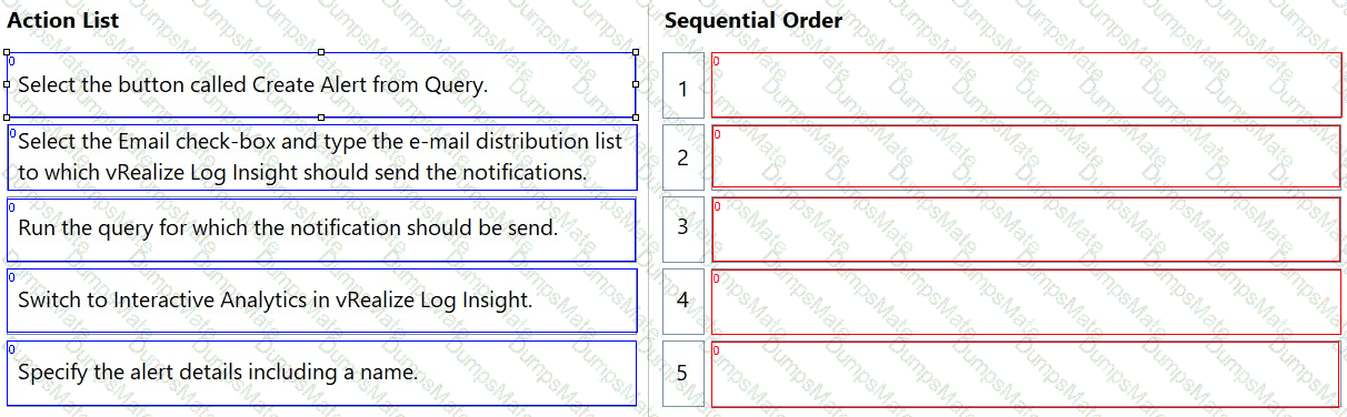 2V0-32.24 Question 5