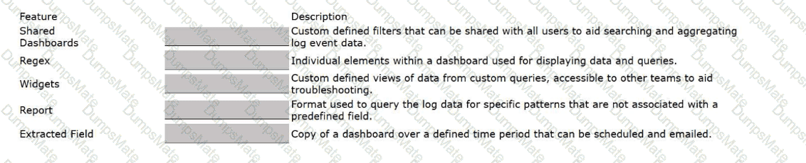 3V0-22.25 Question 7