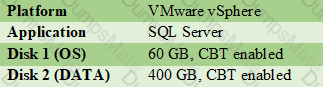 VMCE2021 Question 29