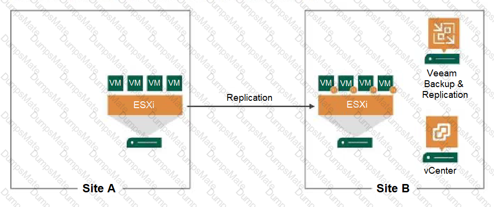 VMCE2021 Question 33