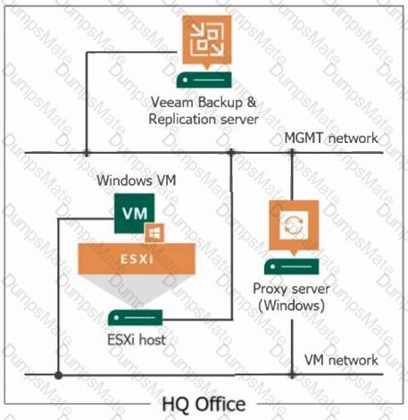 VMCE_v12 Question 19