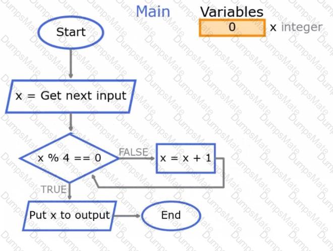 Scripting-and-Programming-Foundations Question 32