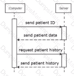 Scripting-and-Programming-Foundations Question 10