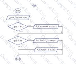 Scripting-and-Programming-Foundations Question 18