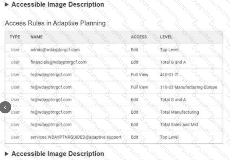 Workday-Adaptive-Planning Question 17