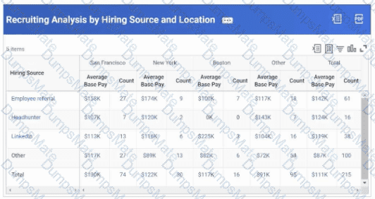 Workday-Pro-HCM-Reporting Question 11