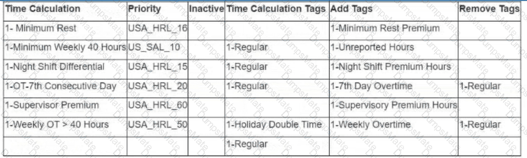 Workday-Pro-Time-Tracking Question 8