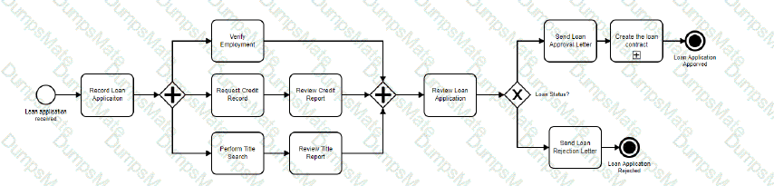 CTFL-AcT Question 19