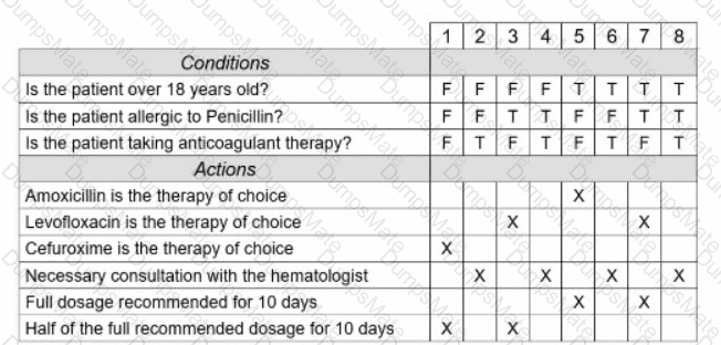 CTFL_Syll_4.0 Question 29