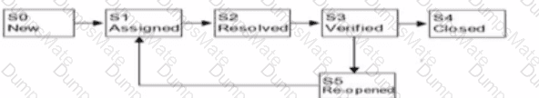 CTFL_Syll_4.0 Question 55